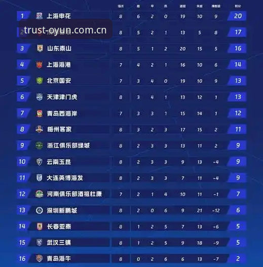资深球迷分享：从足协禁足名单看中国足球的“刮骨疗毒”时代